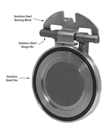 Swing Check Valve Features