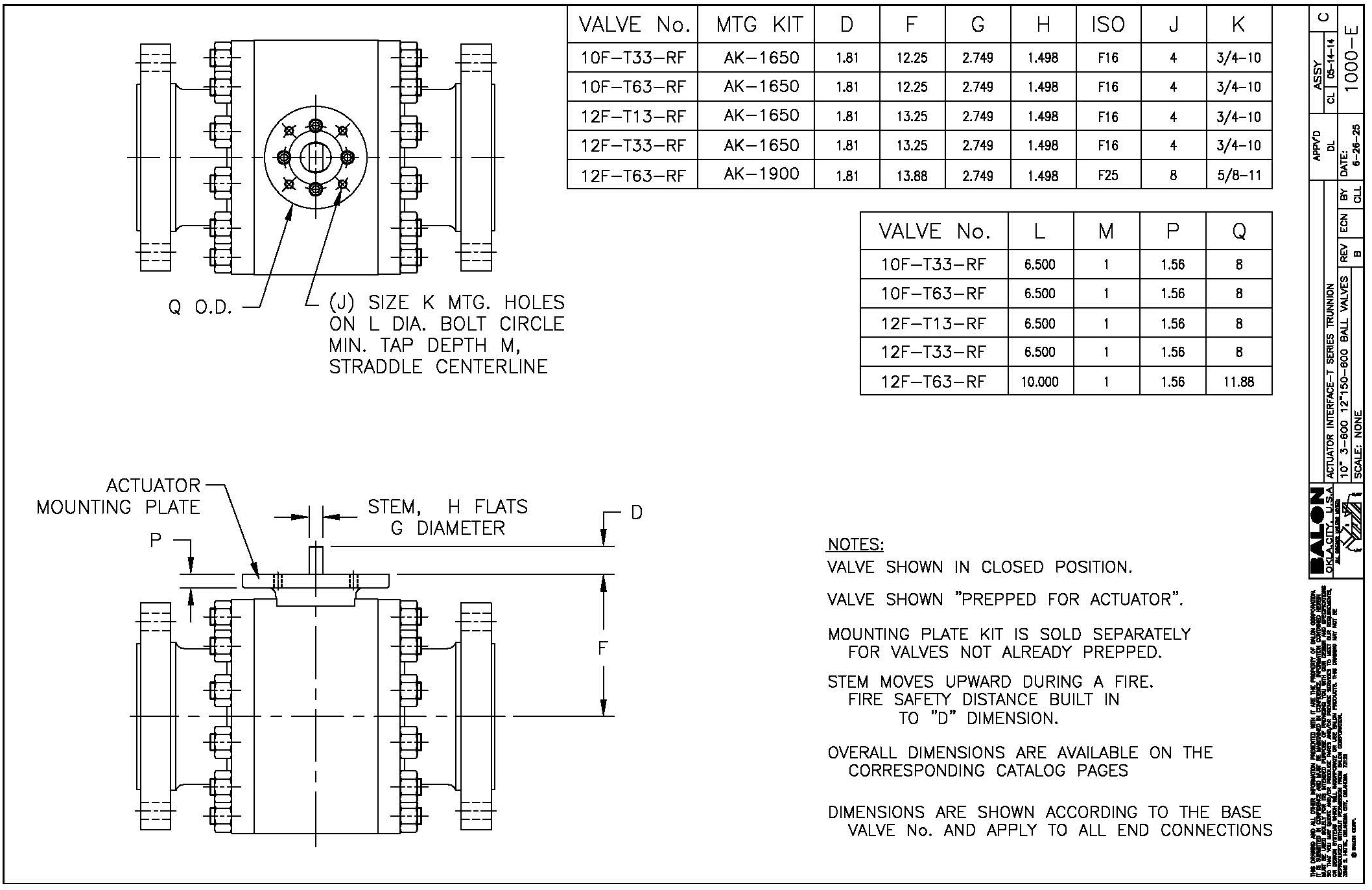 TopworksTrunnion-10F-12F