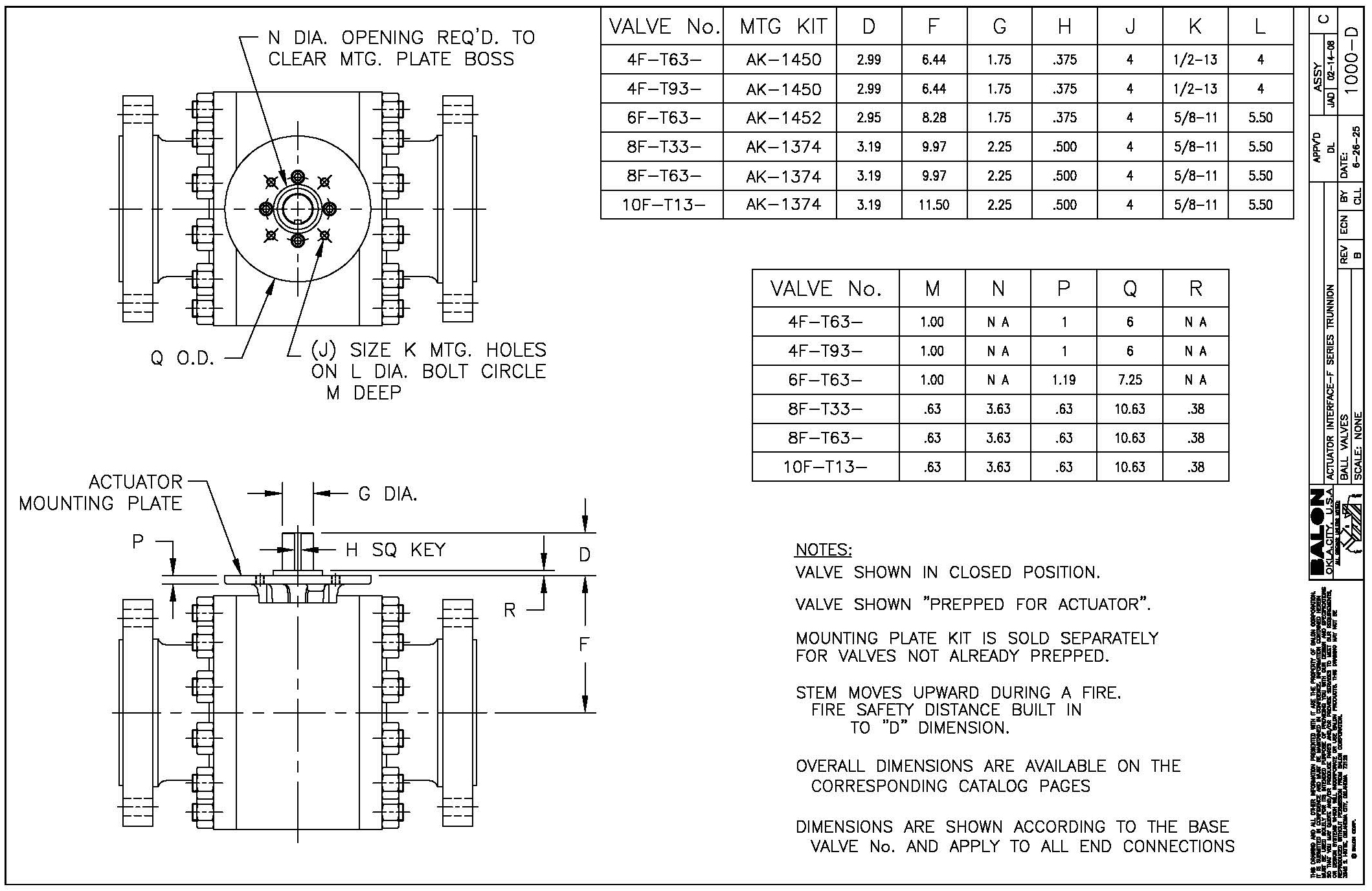 TopworksTrunnion-4F-10F